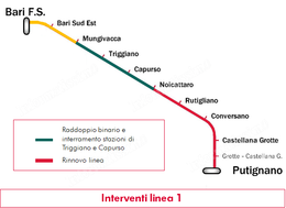 Fse Linea 1 Bari Putignano