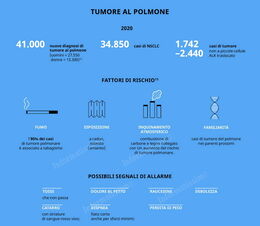 Tumore del polmone infografica 2