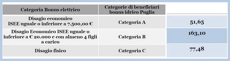 Bonus_Idrico_Agevolazioni