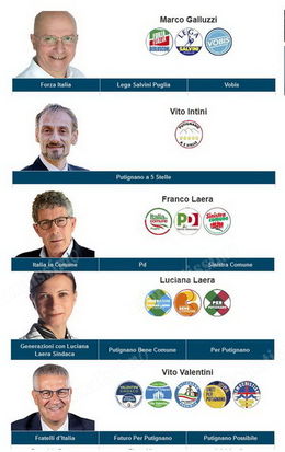 Amministrative 2019 Candidati Sindaci Putignano In Ordine Alfabetico