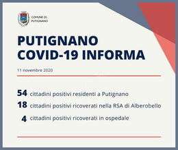 Aggiornamento Covid Putignano 11.11.20